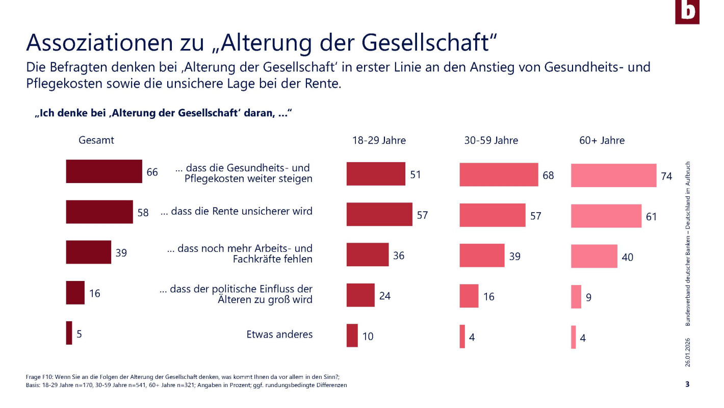 Umfrage Generationengerechtigkeit